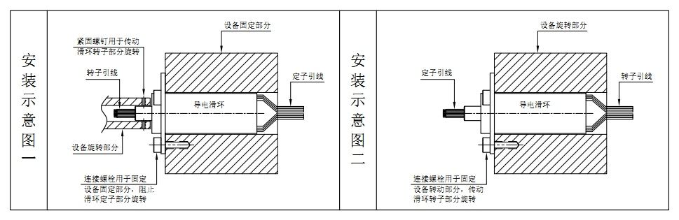 如何安裝帽式導電滑環?