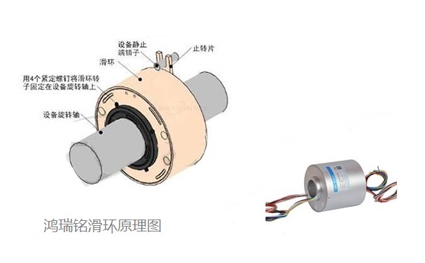 鴻瑞銘電機滑環之工作原理介紹